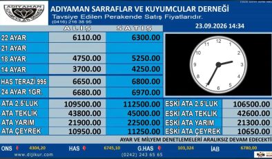 Adıyaman Altın Piyasasında Günün Rakamları