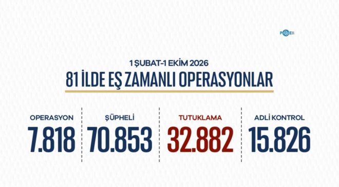 81 ilde 7 bin 818 operasyon: 70 bin 853 şüpheli hakkında işlem