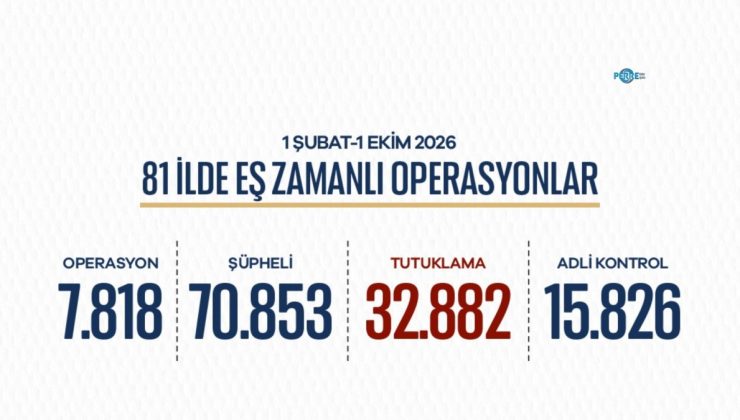 81 ilde 7 bin 818 operasyon: 70 bin 853 şüpheli hakkında işlem