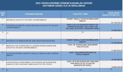 Adıyaman’ın vergi rekortmenleri açıklandı: Yaşar Gül ve MD İnşaat ilk sırada